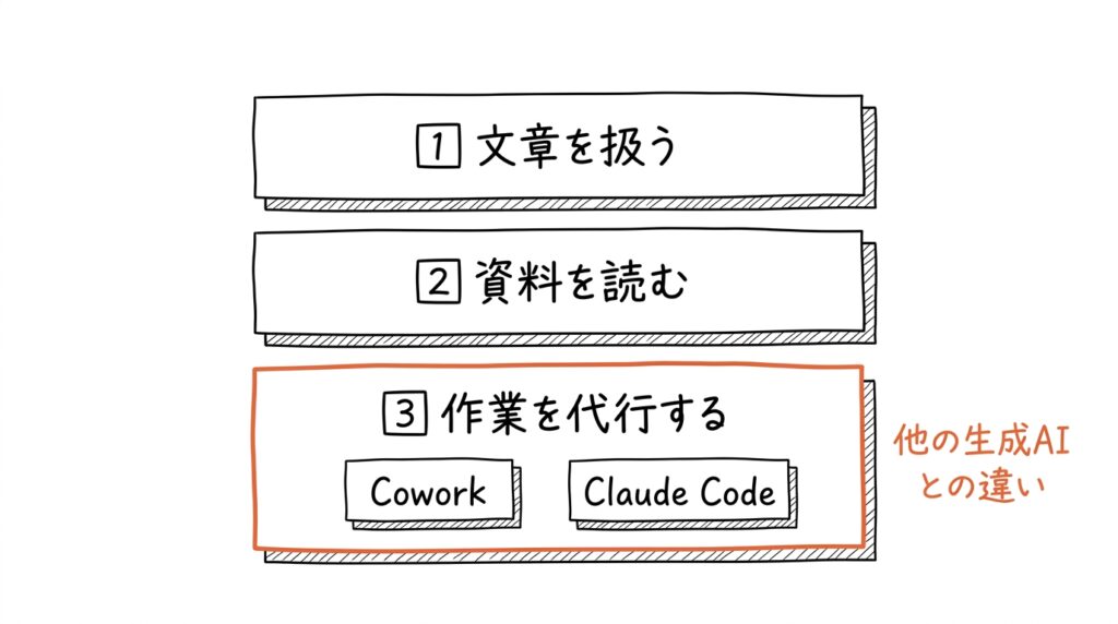 Claudeで何ができるのか