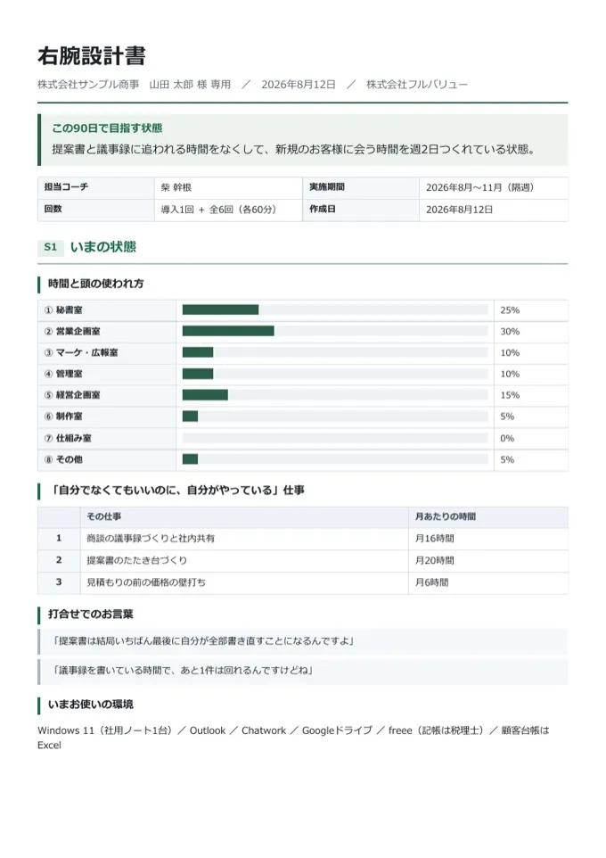 右腕設計書（架空の会社の見本）